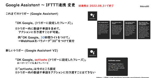Google Assistant, IFTTT連携変更
