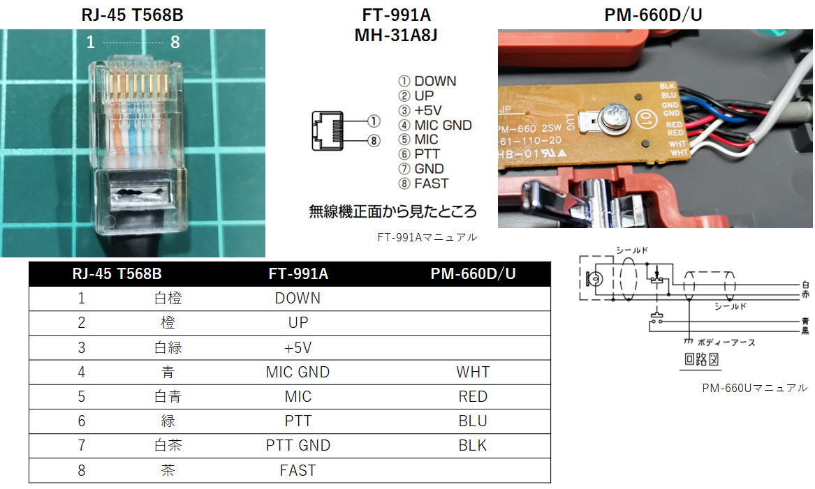 PM-660DとFT-991Aの結線