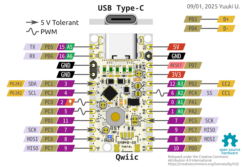 UIAPduino Pro Micro CH32V003 V1.4 Pin Assign